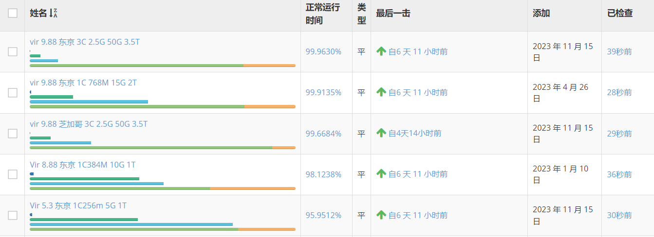 Virmach凉了，有没有其他替代的日本小鸡