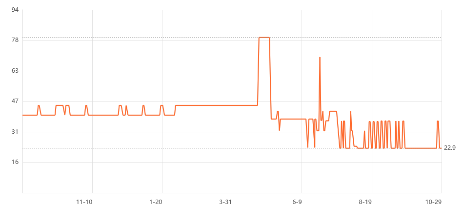 [美国VPS]  [好价爆料]【3人团】百菲酪水牛奶200ml*10盒 22.9￥