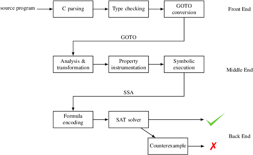 cbmc-overview.png